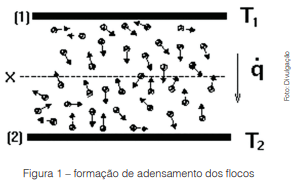 A melhor eficácia no processo de desmineralização removendo sais minerais da água mediante troca iônica